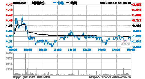 002272-002272川润股份股吧