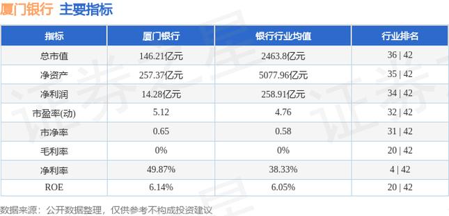 厦门银行股票-厦门银行股票股吧