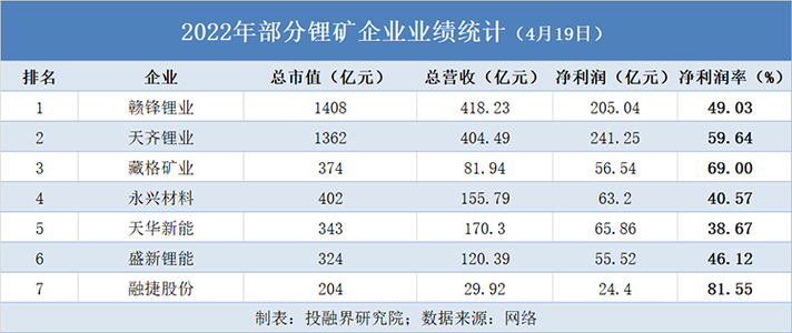 融捷股份-融捷股份的锂矿在哪里