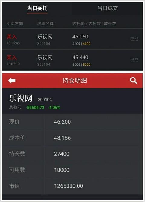 乐视股票-乐视股票代码300104价格