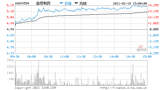 600594-600594益佰制药股吧