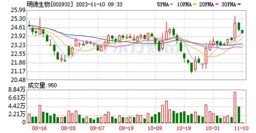 明德生物-明德生物股票行情