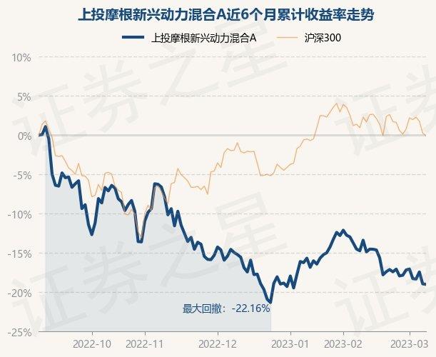 上投摩根中国优势-上投摩根中国优势基金净值查询