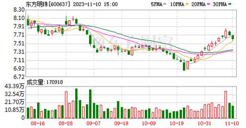 东方明珠A股-东方明珠a股股票价格