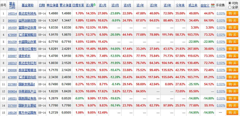 217009-217009基金净值查询今天最新净值