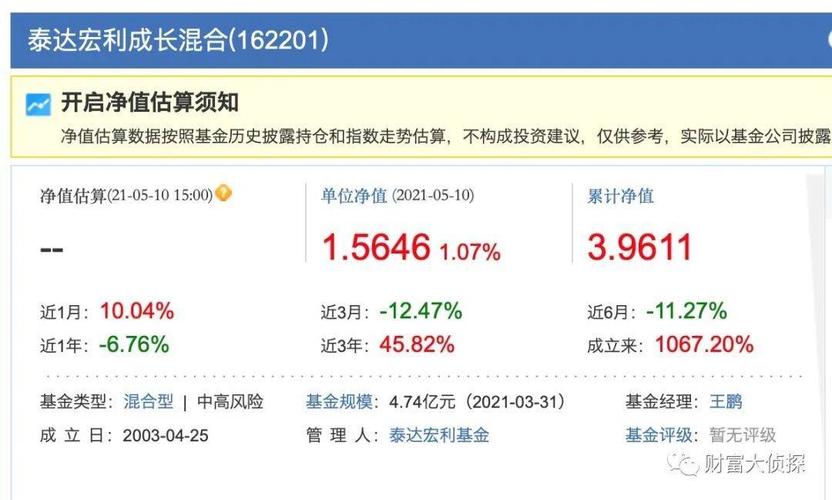 基金162201-基金162201今日分红