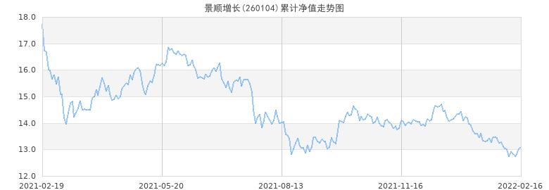 景顺增长-景顺增长网