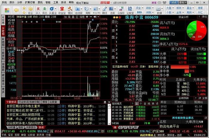 齐鲁证券同花顺官网-齐鲁证券同花顺免费官方版下载