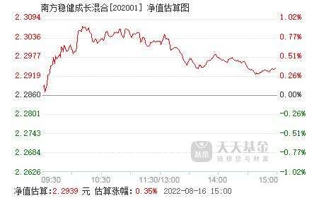 南方稳健成长基金-南方稳健成长基金净值