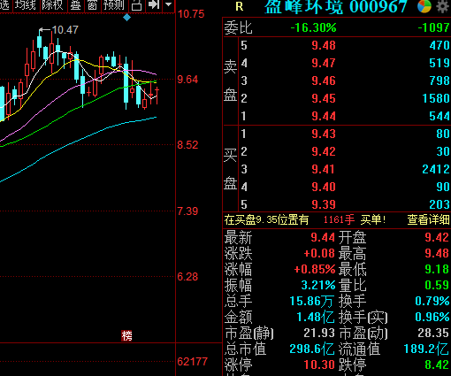 宏图高科股票-宏图高科股票分红