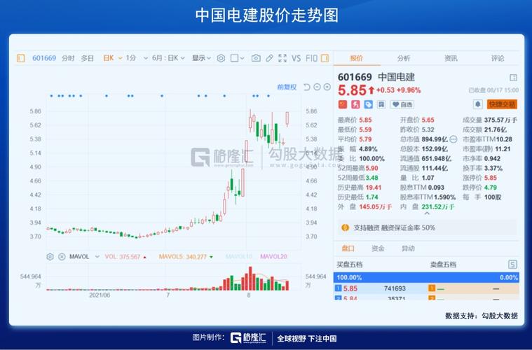 中国电建股票-中国电建股票股吧