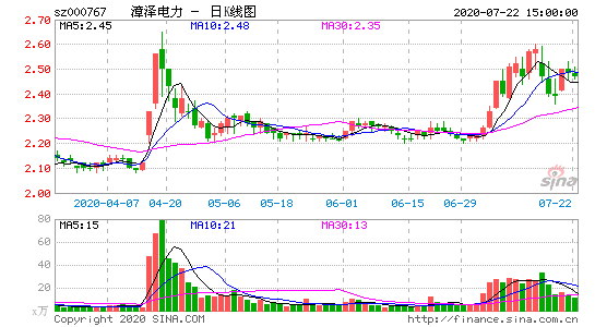 漳泽电力000767-漳泽电力000767股票行情