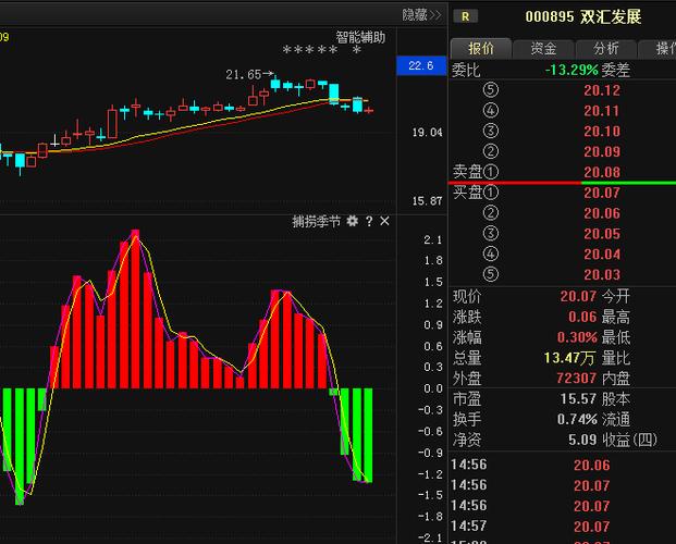 双汇股票-双汇股票代码是多少