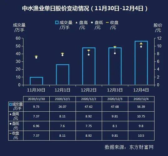 中水渔业-中水渔业 股吧