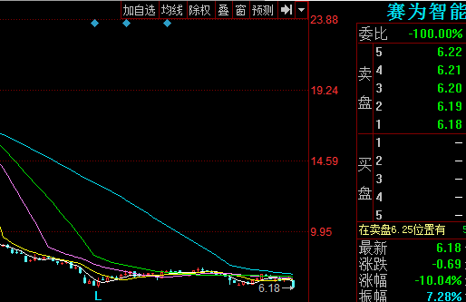 300044-300044赛为智能股吧