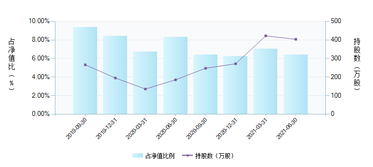 诺德价值-诺德价值基金净值 570001