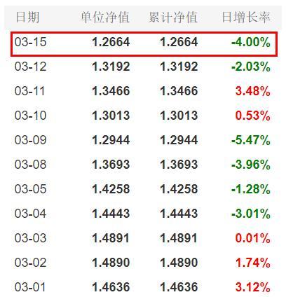 000527-000527今日最新基金净值查询