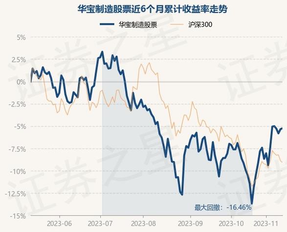 华宝精选基金-华宝精选基金今日净值