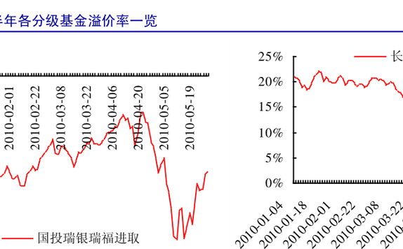 基金003003-基金003003基金净值