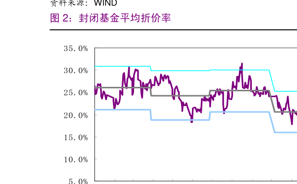 华商领先-华商领先基金630001今日净值