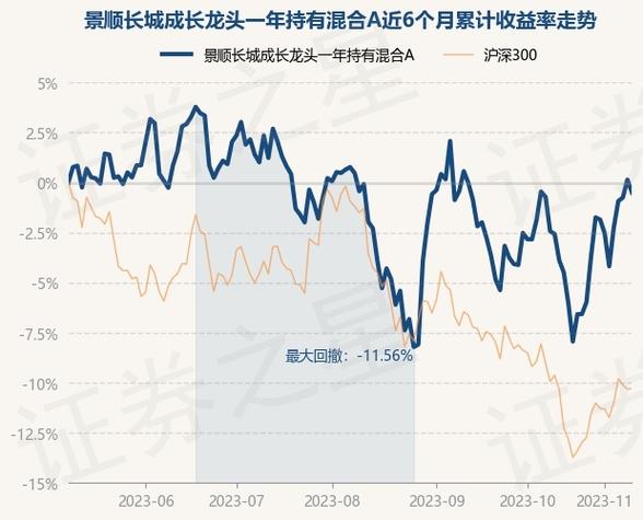 景顺长城新兴成长-景顺长城新兴成长混合A净值