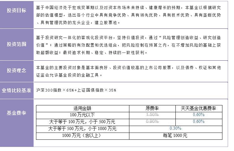 宝盈核心优势混合a-宝盈核心优势混合a213006基金