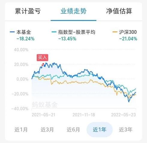 基金200007-基金200007今天的净值是多少