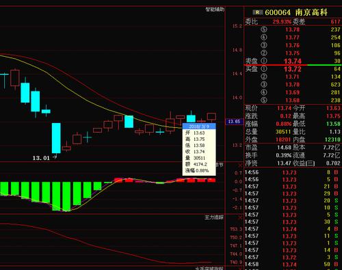 南京高科股票-南京高科股票行情