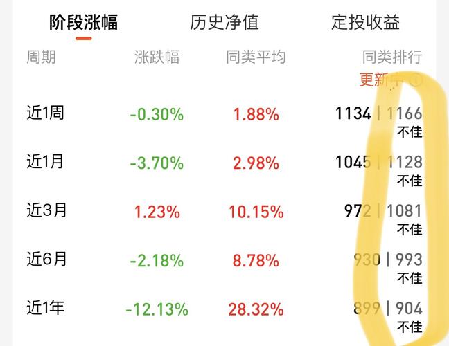 160629-160629基金净值查询今天最新净值最新股价