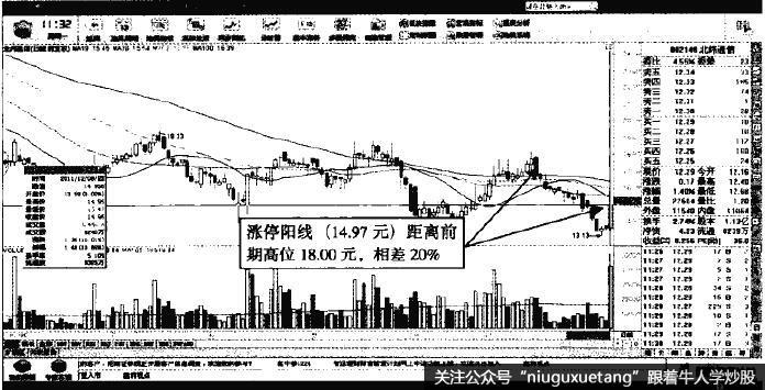 北纬通信股票-北纬通信股票行情