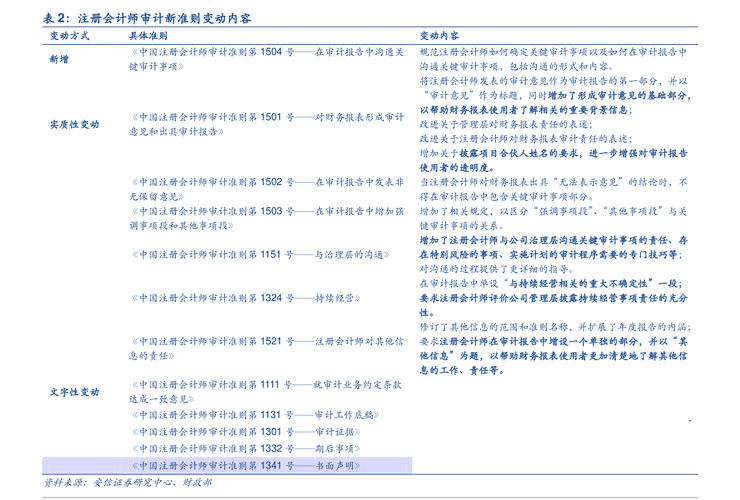 中邮核心优选-中邮核心优选590001净值查询