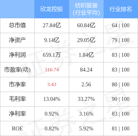 欣龙控股-欣龙控股股吧(000955)股吧