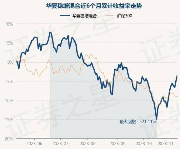 华夏稳增混合-华夏稳增混合今日最新估值