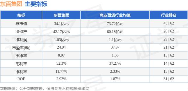 东百集团-东百集团股票股吧