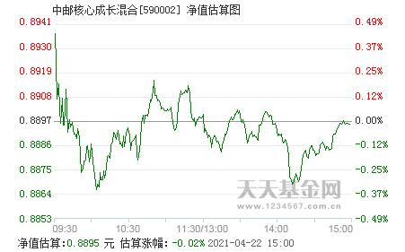 590002中邮核心成长-590002中邮核心成长基金净值