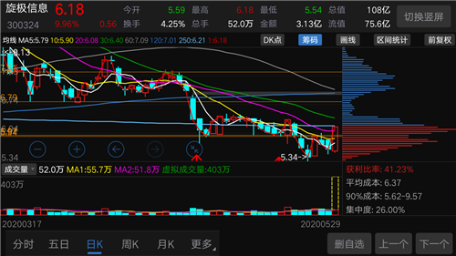 旋极信息-旋极信息股票股吧