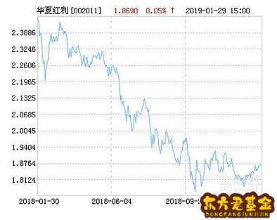 华夏红利-华夏分红型基金002011