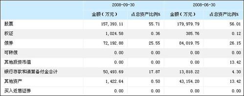 银河银泰理财分红-银河银泰理财分红基金