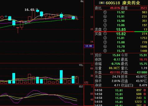 康美药业600518-康美药业600518股票行情
