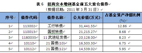 招商安本-招商安本基金