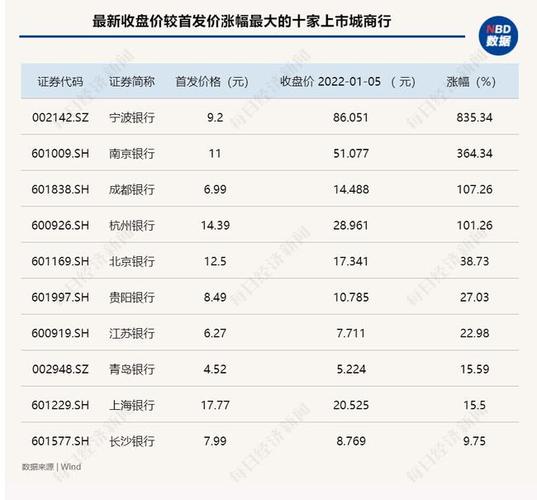 兰州银行股票-兰州银行股票股吧