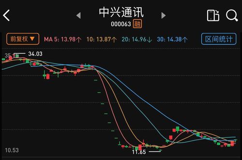 中兴股票-中兴股票行情