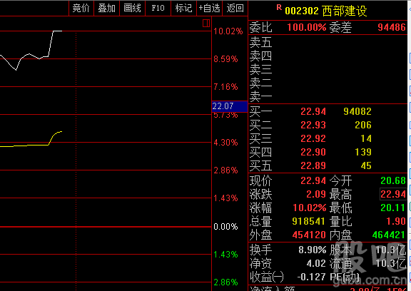 西部建设-西部建设股票股吧