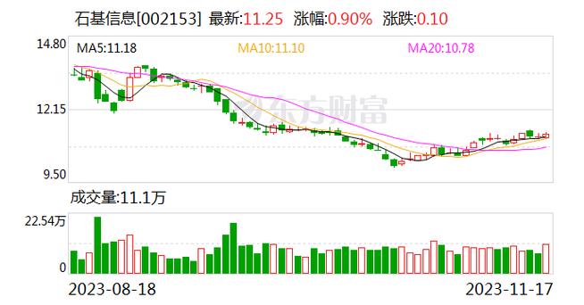 石基信息-石基信息探索AIGC应用场景