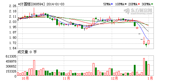 000594-000594国恒退最新消息