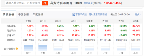 基金科讯-基金科讯110029净值