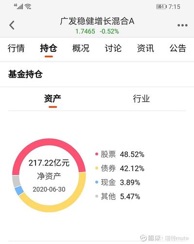 广发稳健增长混合-广发稳健增长混合270002