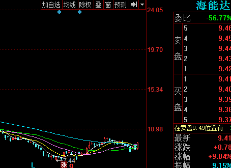 002583股票-002583股票行情