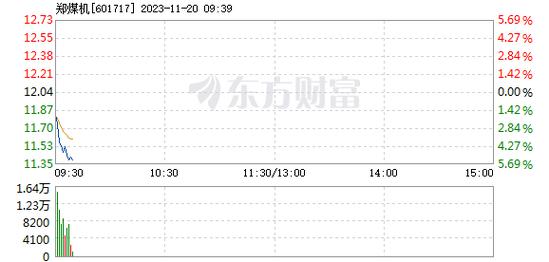 郑煤机股票-郑煤机股票股吧