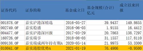 益民创新优势基金-益民创新优势基金净值